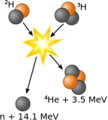 Deuterium-tritium fusion.png